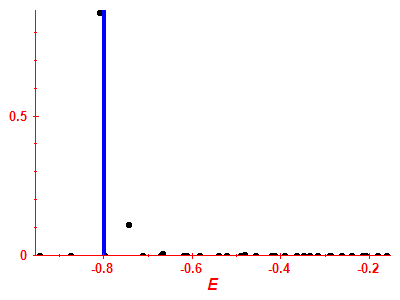 Strength function
